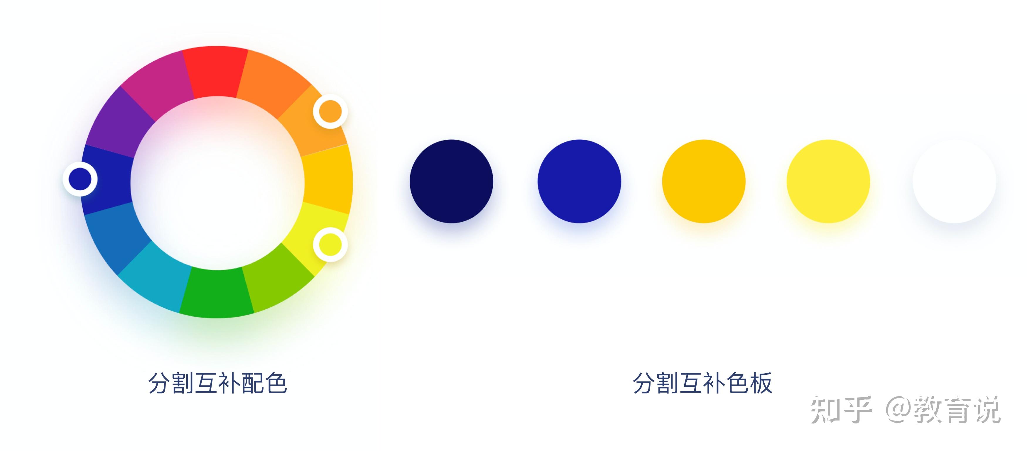 墨言教育分享丨7种配色方案+配色法则,让设计更吸引力 - 知乎