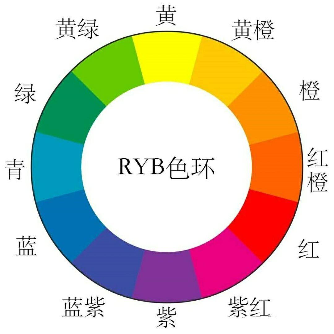 色彩的入门基础知识 构成和原理