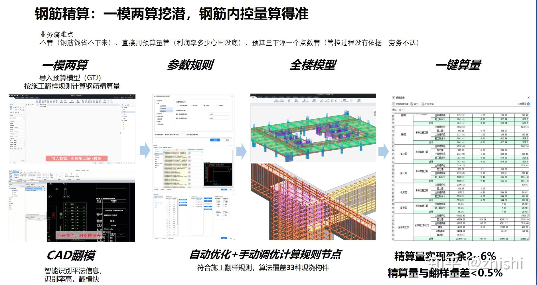 BIMMAKE 广联达施工BIM深化设计软件 - 知乎