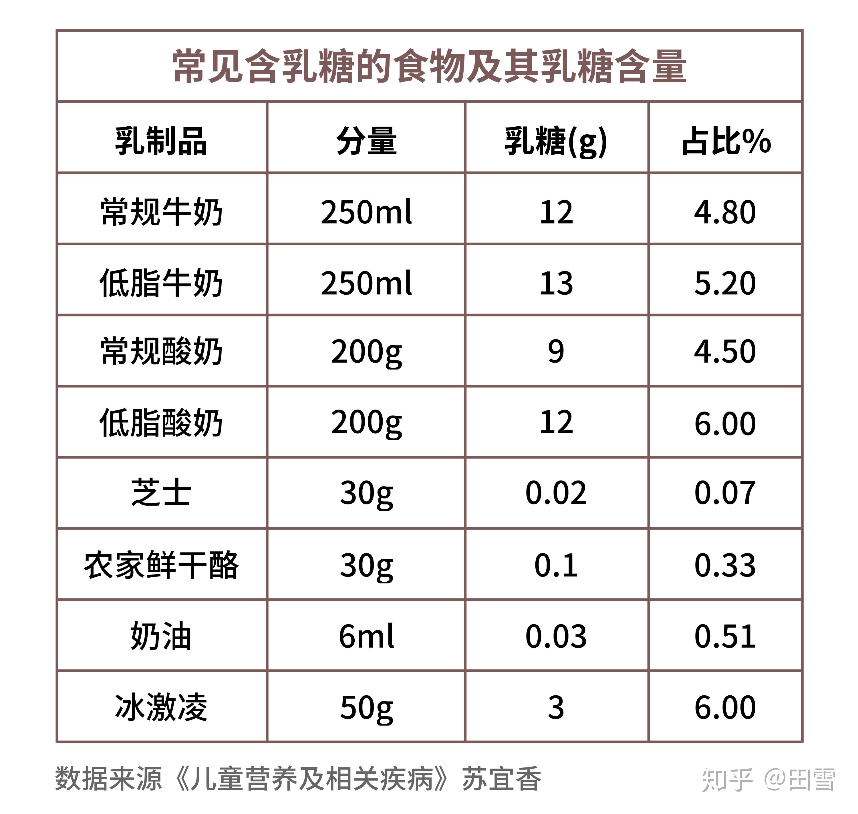 你的牛奶我的瀉藥這討厭的乳糖不耐受