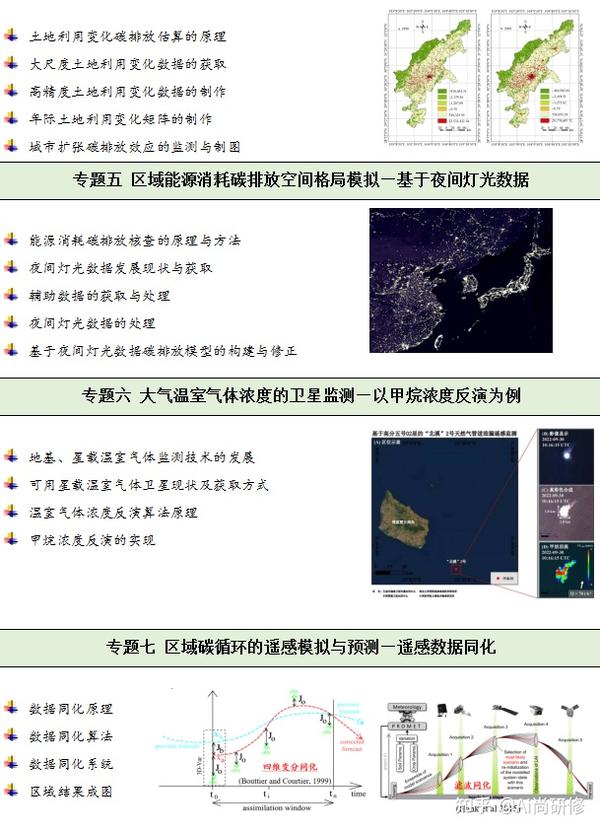 双碳目标下基于遥感技术的碳库、碳平衡、温室气体、碳循环多等领域监测与模拟 - 知乎