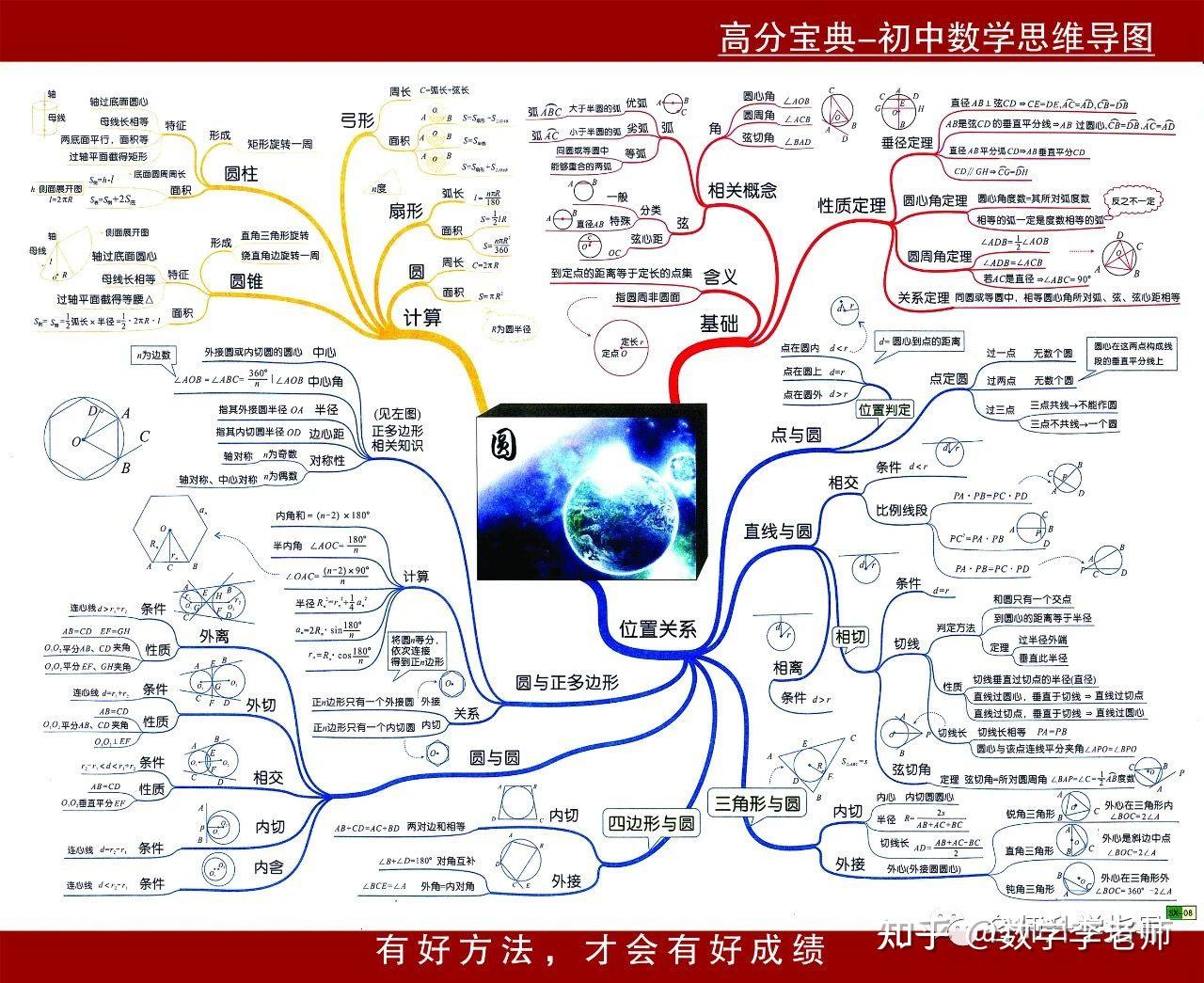 初中數學思維導圖最全集合