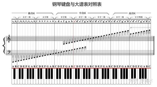 钢琴琴键音标图图片