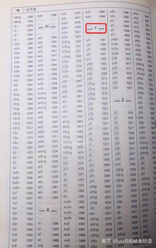 如何教小学生查字典?一篇文章三个方法保证教会。-怎么指导学生查字典