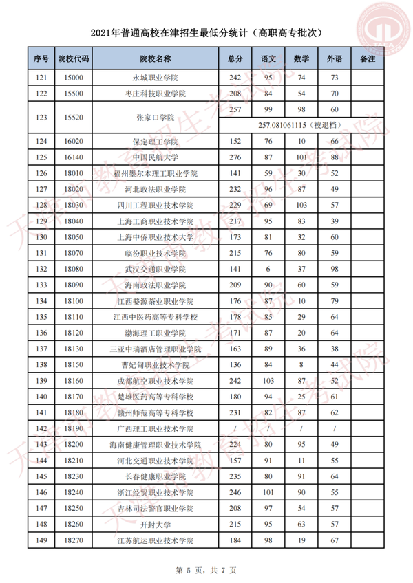 2021专科录取结果时间_专科录取公布时间_专科录取结果什么时候公布2023