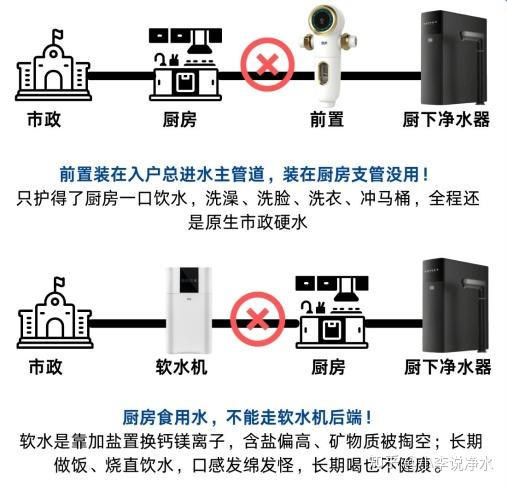 装全屋净水,这两个坑我替你踩过了
