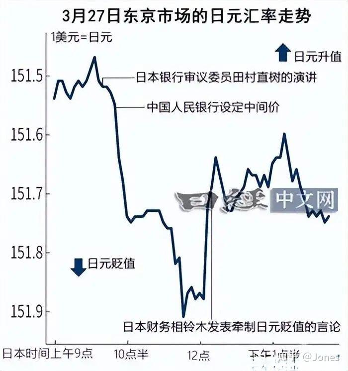 日元对人民币汇率走势图片