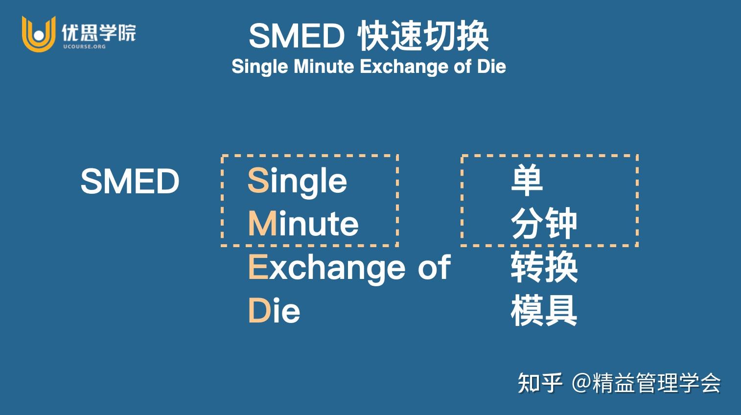 优思学院｜什么是SMED？ - 知乎