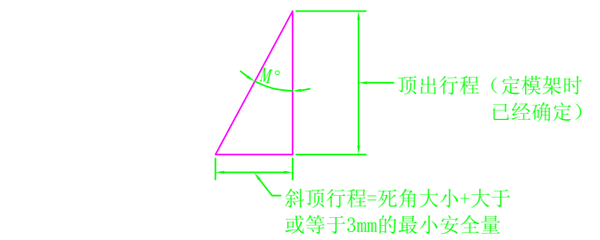 模具设计:关于斜顶,设计师必须要懂的设计标准,你都了解吗的图9