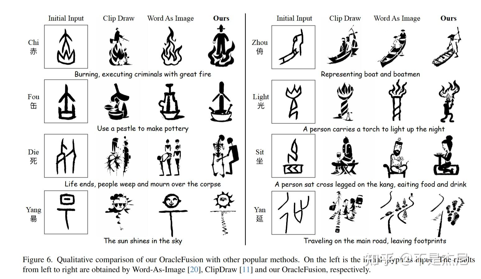 OracleFusion: Assisting the Decipherment of Oracle Bone Script 总结分析 - 知乎