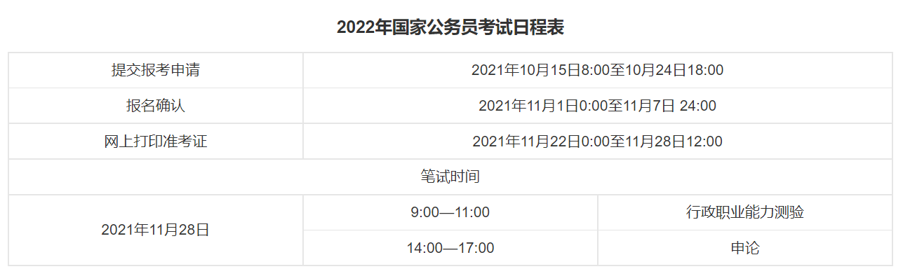 公务员考试可以带什么手表和公务员考试手表推荐 - 知乎