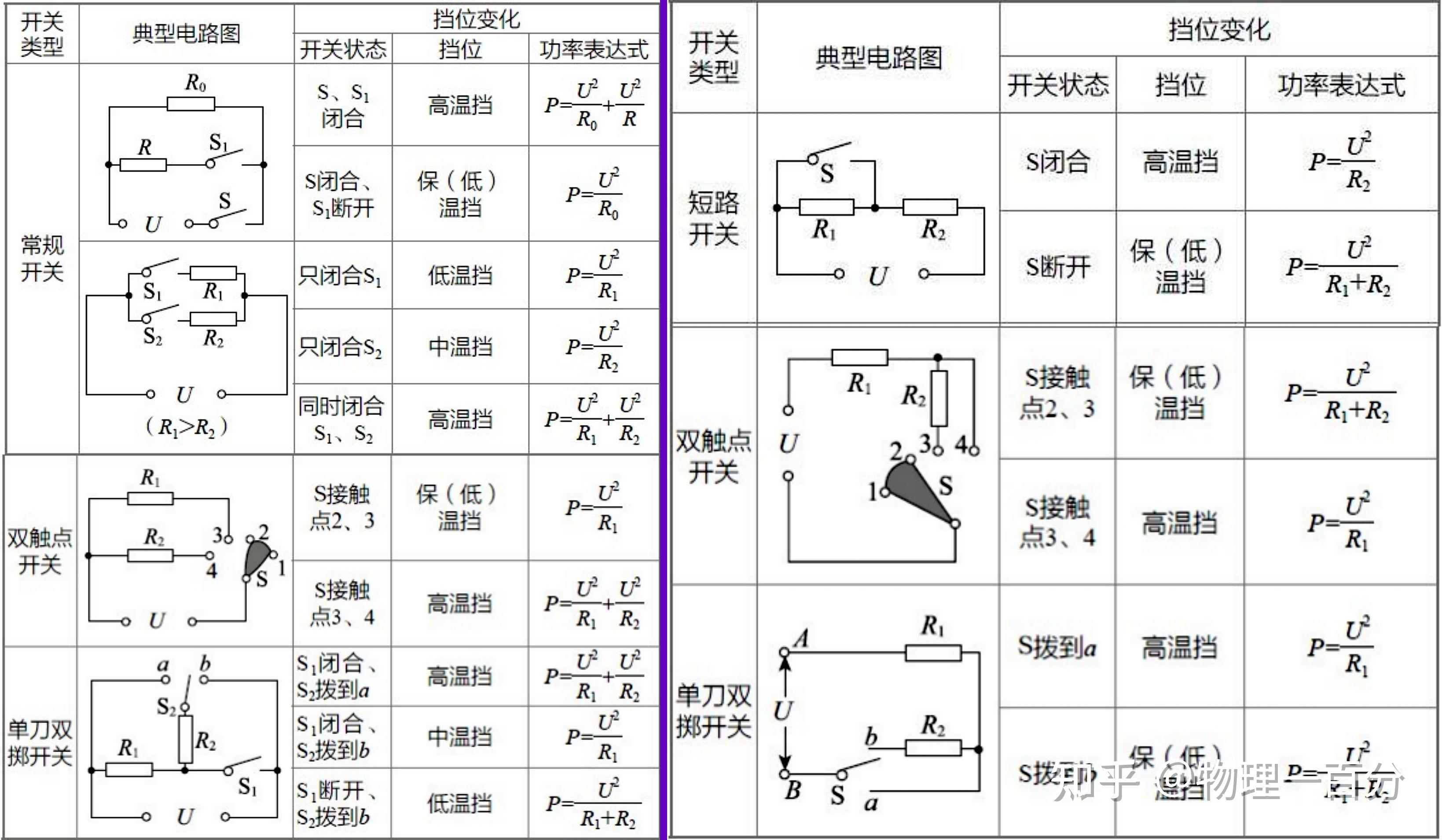 两道中考物理电学压轴题!全做对的,一只脚已经踏入了高中大门