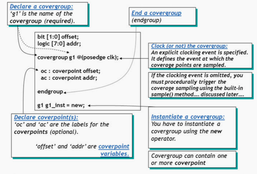 什么是covergroup？ 知乎