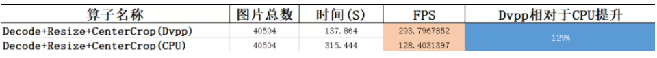 開源一週歲，MindSpore新特性巨量來襲