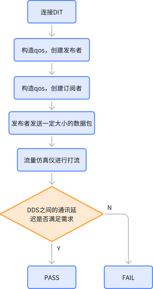 DDS只测这四项，就够了！(图4)