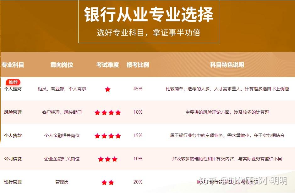 银行从业资格证报名截止日期_银行从业资格考试报名入口时间_银行从业资格证报名日期