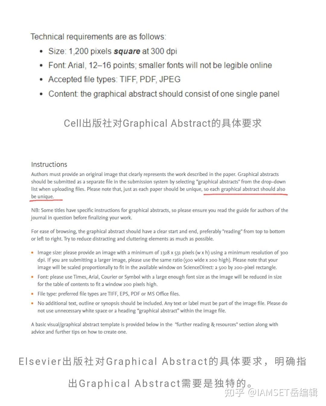 高质量的Graphical Abstract(图文摘要)应该这么做,大部分作者都忽视! - 知乎
