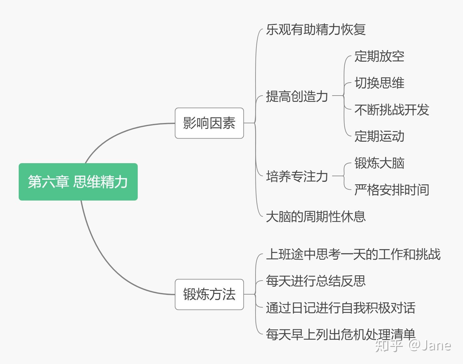 精力管理第六章知識點