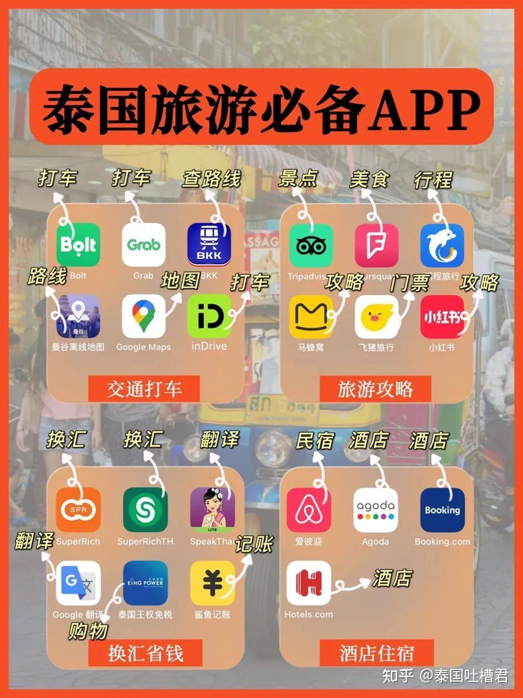 泰国旅游必备APP|交通、美食、住宿、旅游攻略一网打尽- 知乎