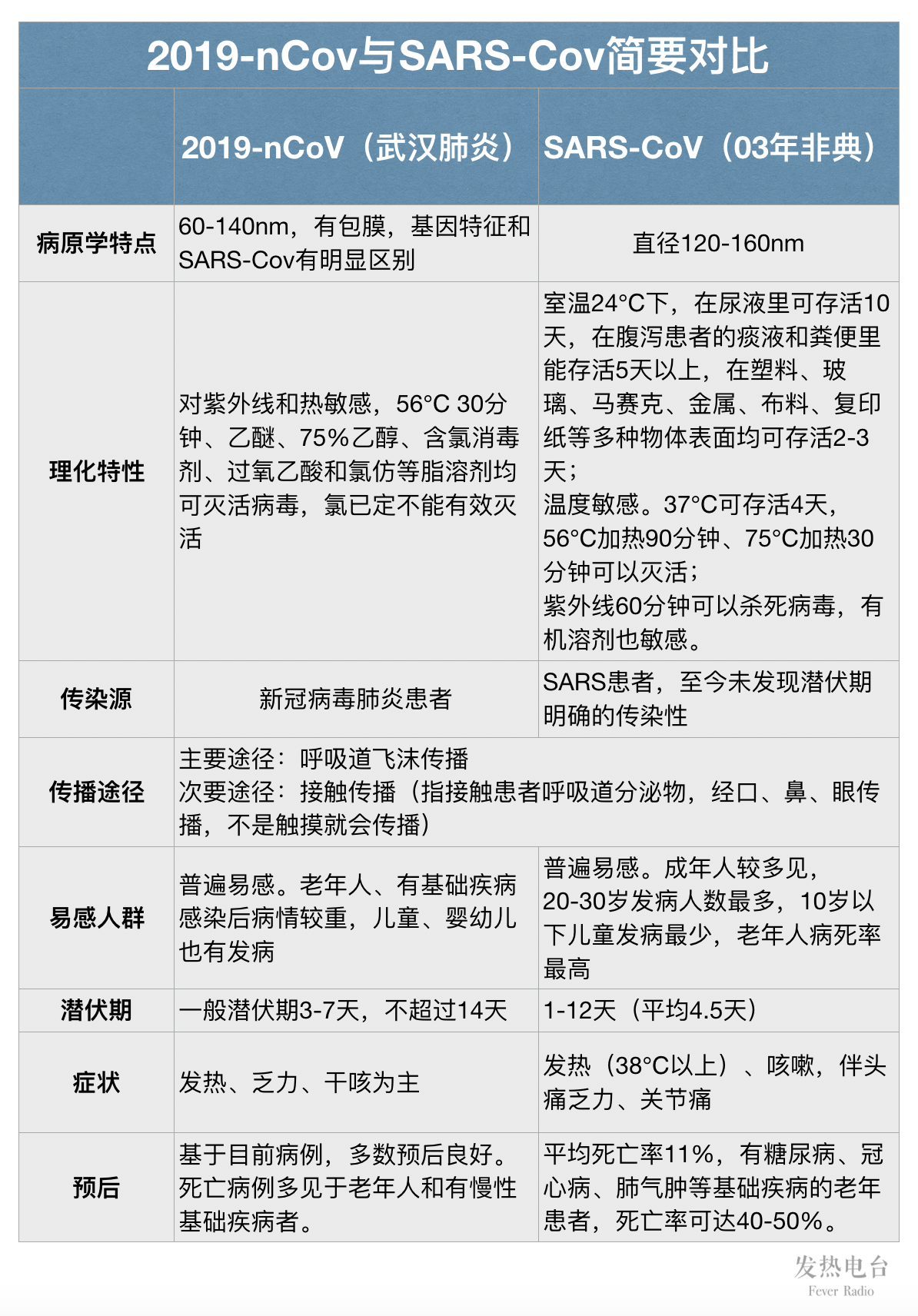 【新型冠状病毒有没有非典严重,新型肺炎致死率】