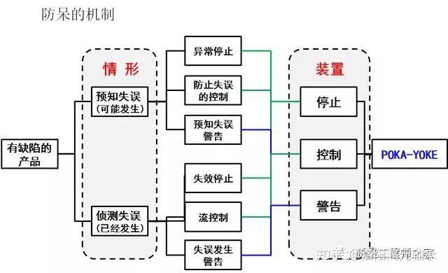 质量管理的好帮手优秀日资企业的防呆防错管理好方法