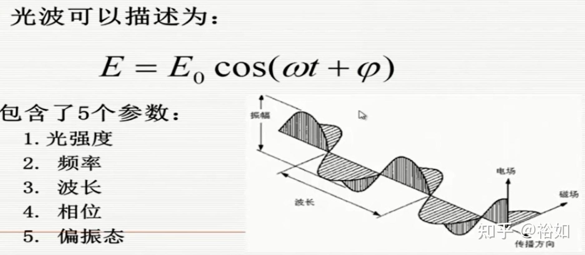 光纤传感器 - 知乎
