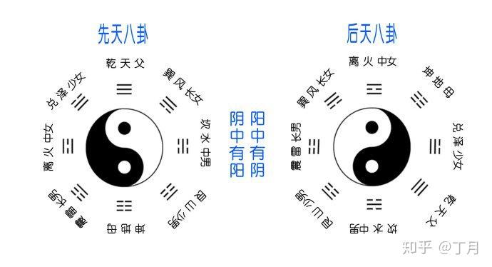 四,如何用大衍筮法進行占卜三,河圖洛書,五行生剋,八卦圖,十二消息卦