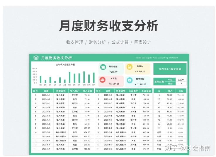 月度财务分析报表模板,公式已设,自动计算,套用一键生成图表 - 知乎