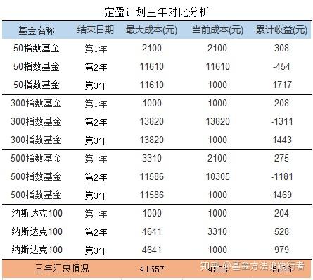 中证500成分股前50排名 v2-58558f0c1ac101c6f94ed45c25c28667_r.jpg