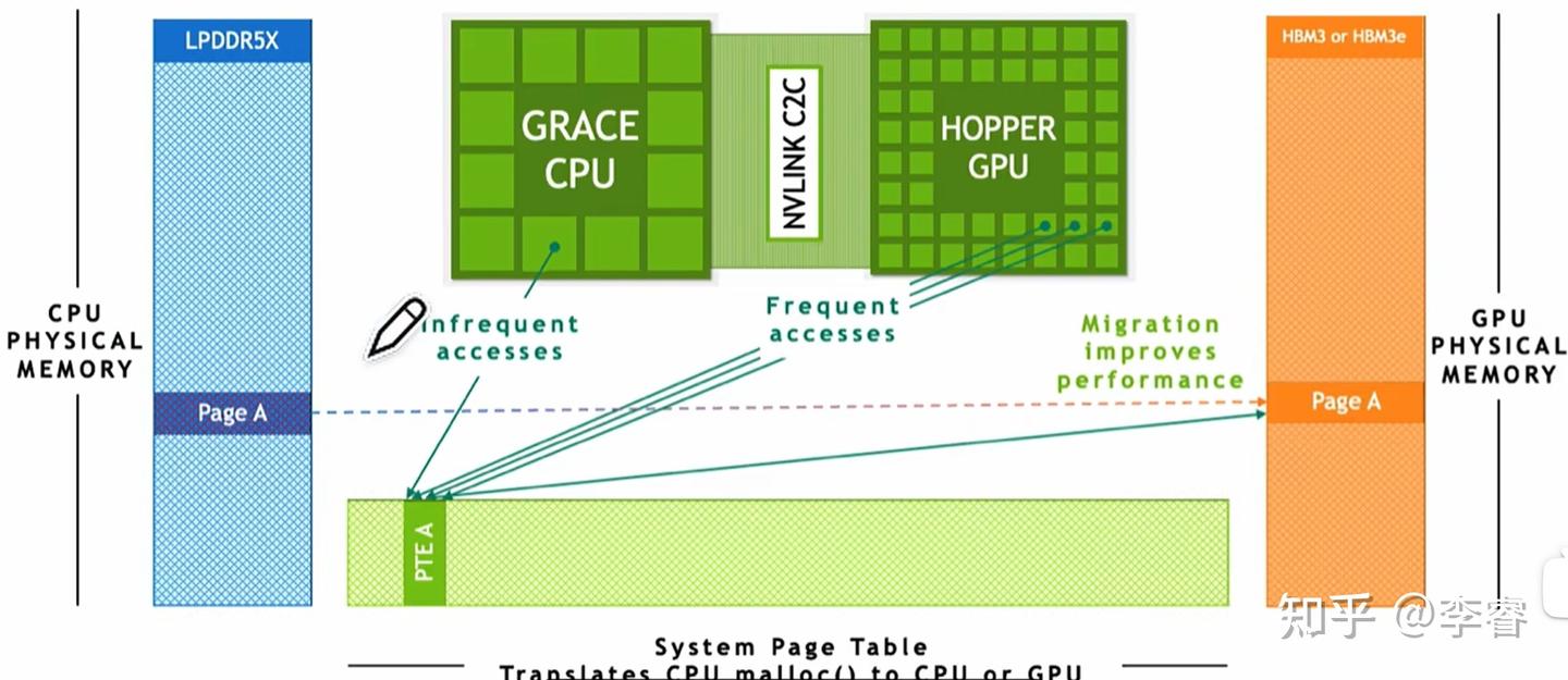 [笔记]AI超节点 - 知乎