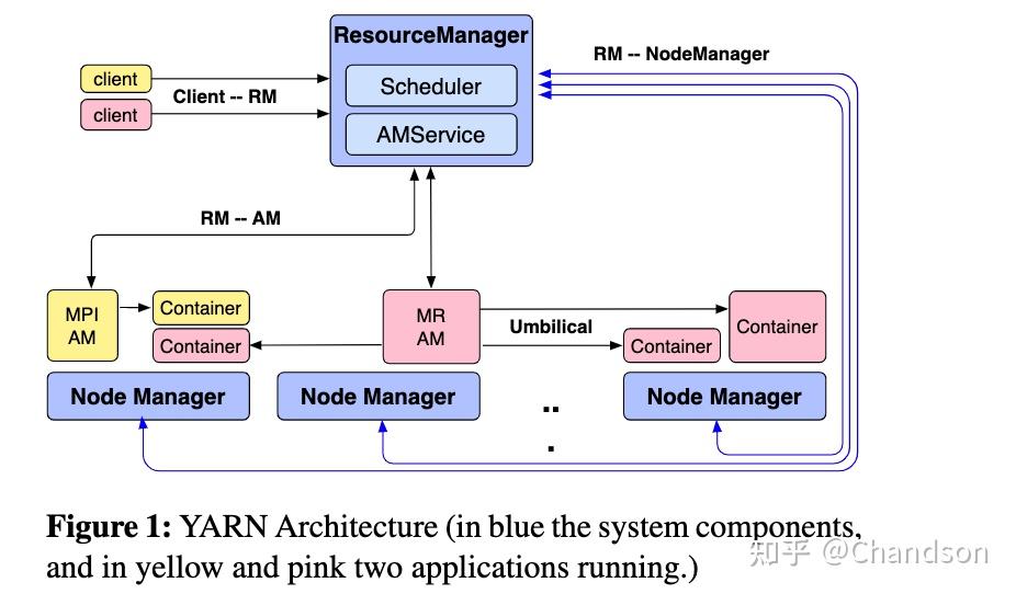 Apache Hadoop YARN Yet Another Resource Negotiator 》论文阅读笔记 知乎