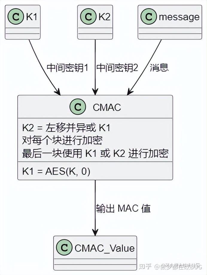 信息安全: MAC（消息认证码）算法，保护数据完整性和真实性的利器 - 知乎