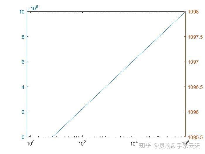 Matlab 