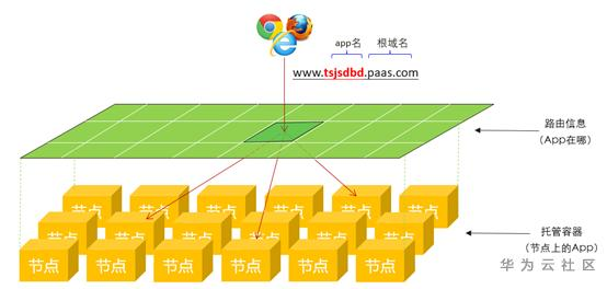 【华为云技术分享】跟唐老师学习云网络 : Kubernetes网络实现