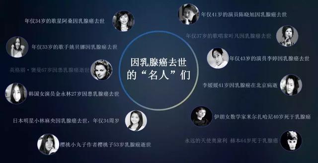 樱桃小丸子的作者樱桃子50多岁时因乳腺癌去世;87版《红楼梦》林黛玉