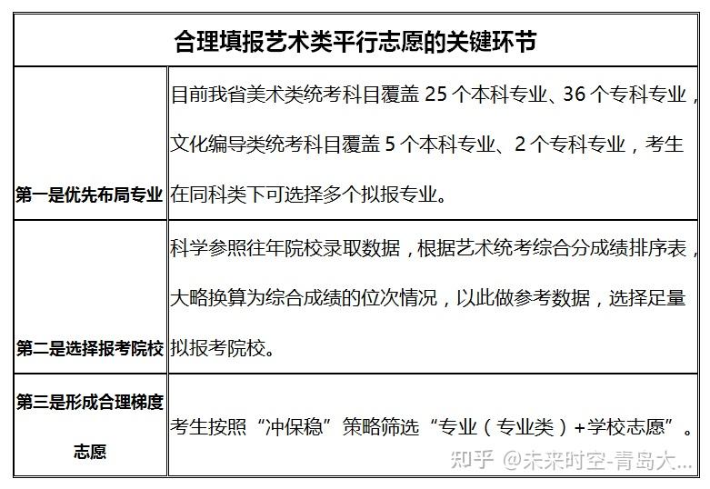 艺考生报考舞蹈专业的学校有哪些_艺考有书法专业有哪些学校_艺考需要到报考学校面试吗