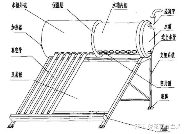 太阳能水箱接口图图片