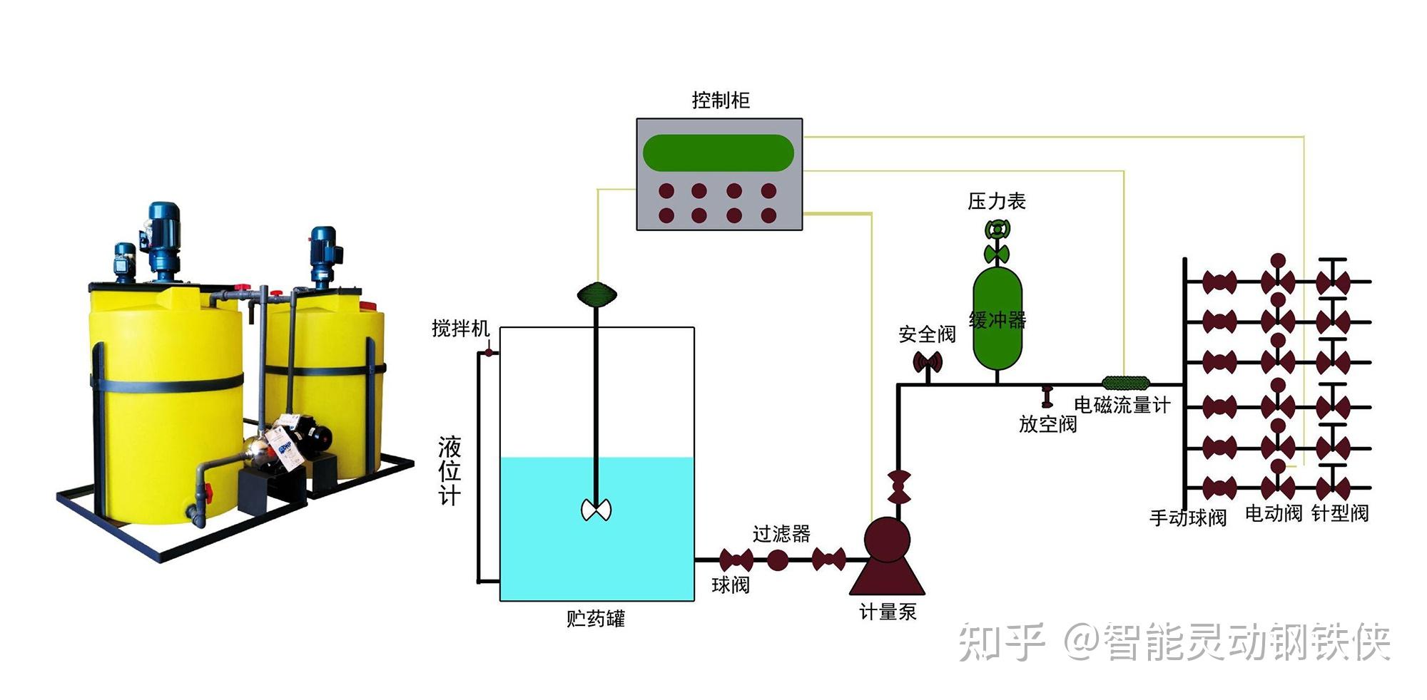 空调系统电导率控制之自动加药装置