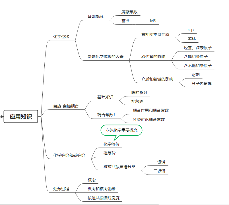 有机实验小知识