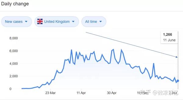 签证开放 学费减免 英国院校在解封政策下迎来新变化 知乎