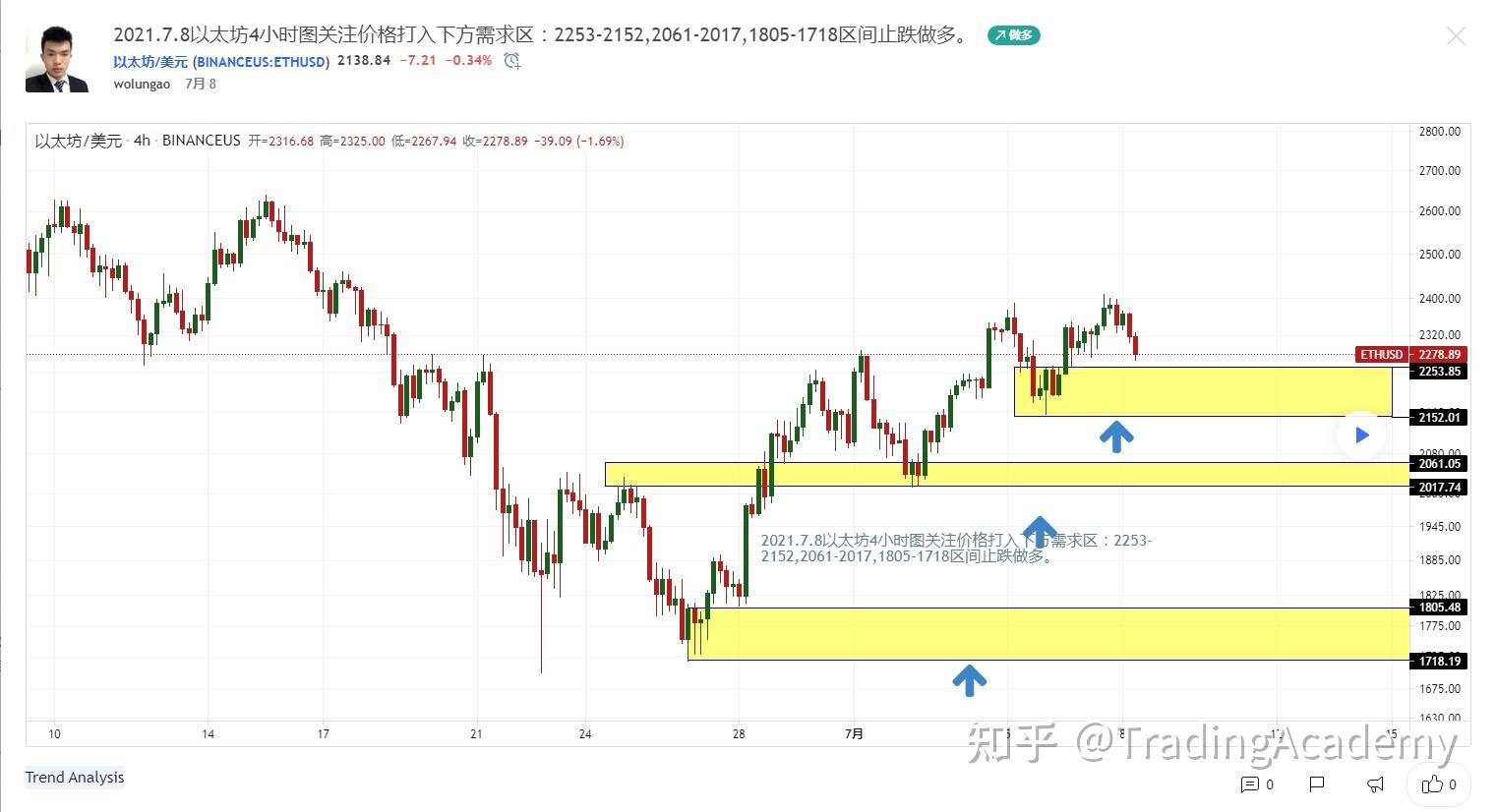 2021710諧波看漲形態