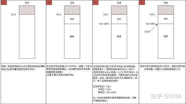 程序执行中途怎么停止