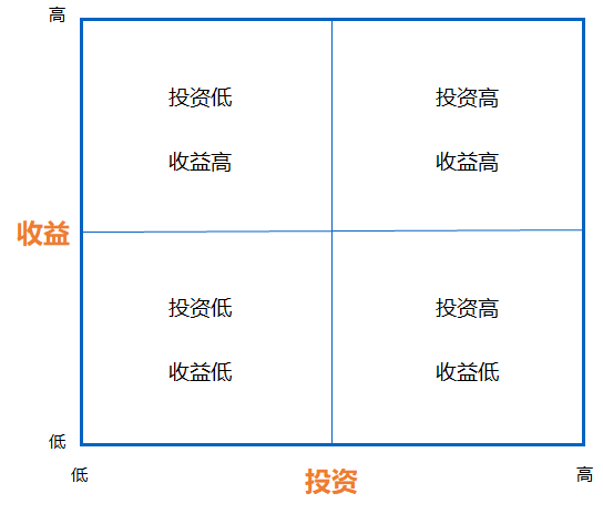 你一定要知道的敏捷規劃工具：影響地圖