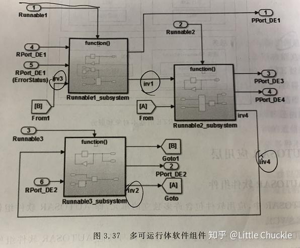 Aswc Module AUTOSAR 学习笔记2-ASWC - 知乎