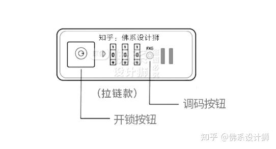 行李箱密码锁的结构图图片