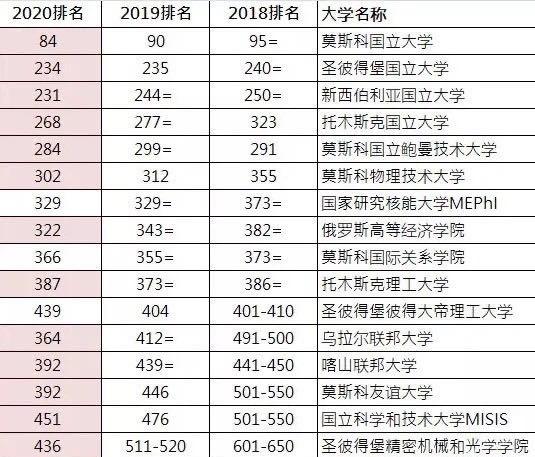 公立大学排名_公立鸟取环境大学图片(3)