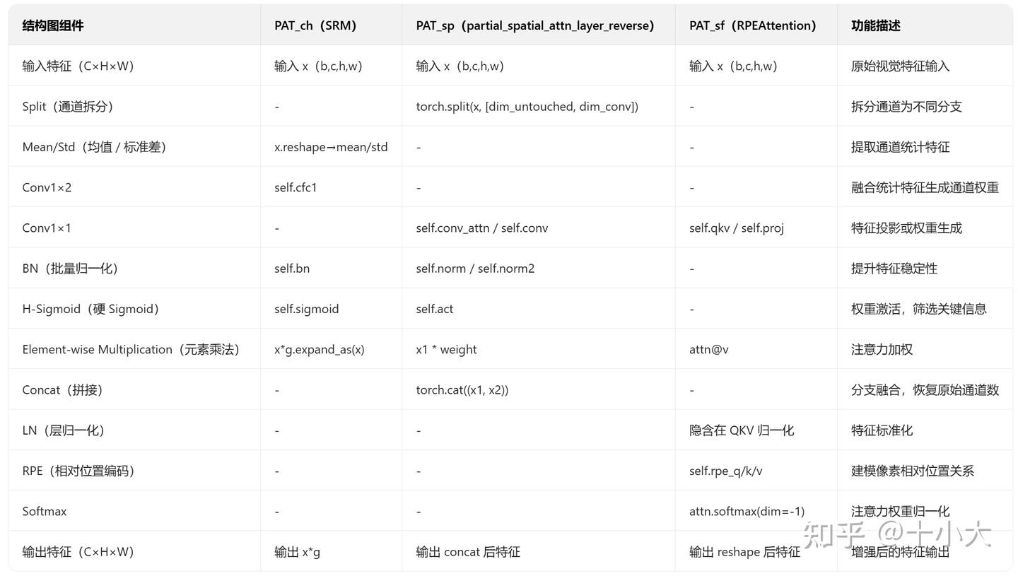 javascript module pattern & Images High Quality... 【即插即用模块】AAAI 2026 | PAT:三模块协作,通道+空间+尺度三重优化,更轻更准! - 知乎