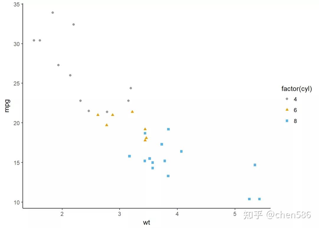 ggplot2高效实用指南 (可视化脚本、工具、套路、配色) - 知乎
