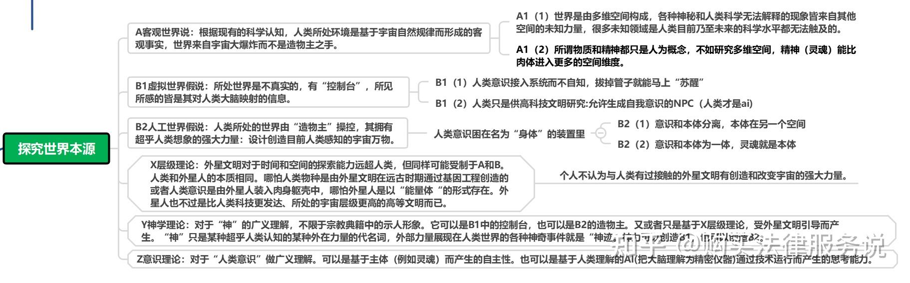 构建思维导图,诚邀与我一起探究世界的本源插图1 构建思维导图,诚邀与我一起探究世界的本源插图1