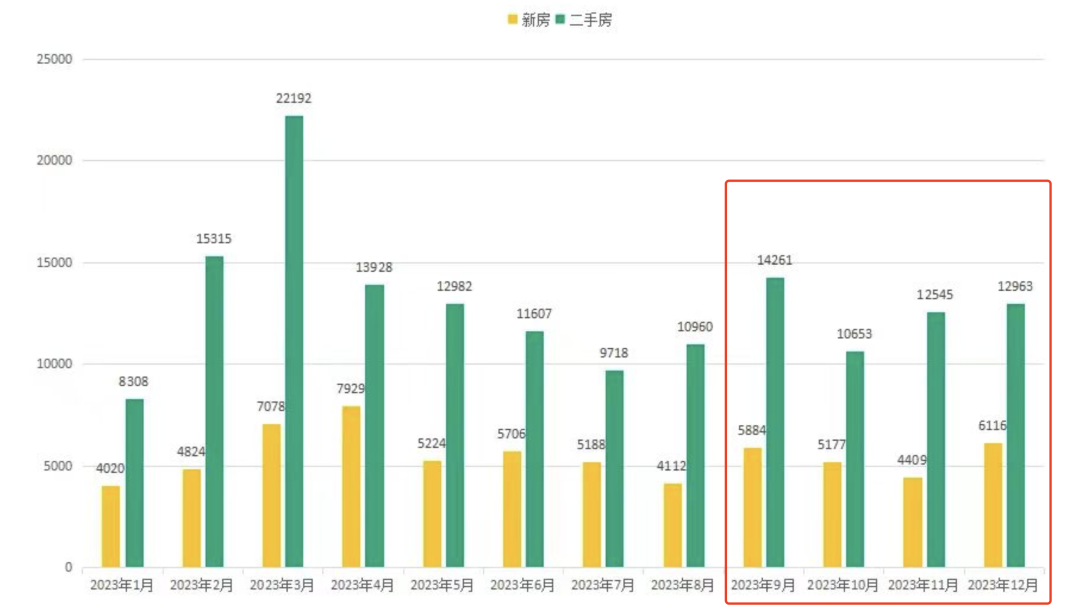 开门红！地铁+名校，红盘小三居来房山踢馆了-叭楼楼市分享网